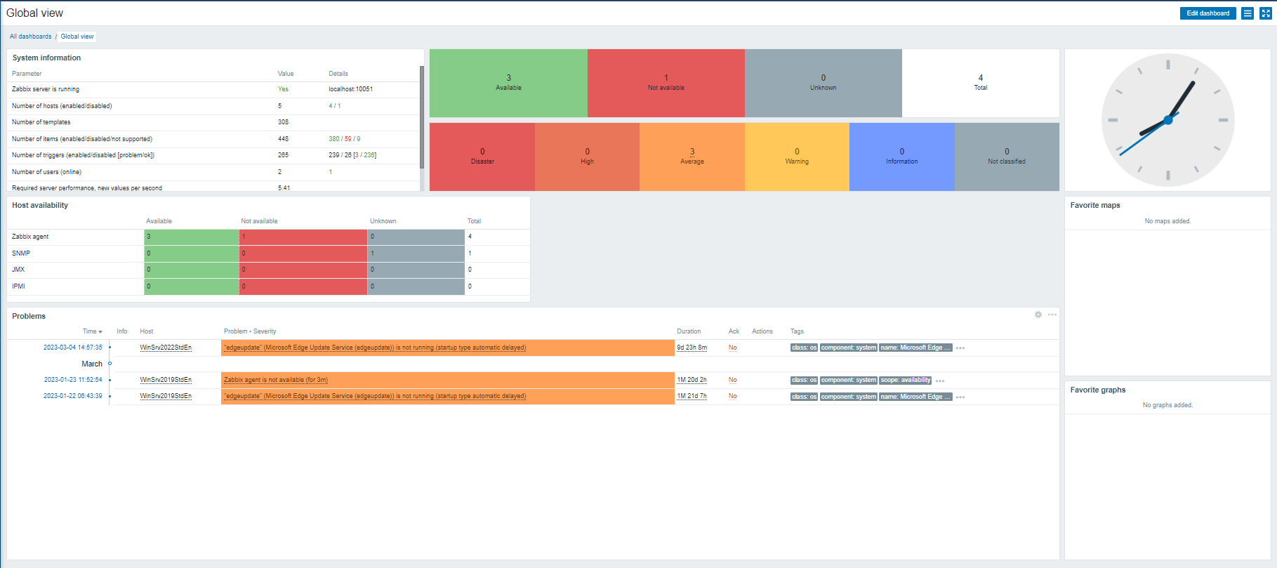 Creating And Customizing Dashboards In Zabbix