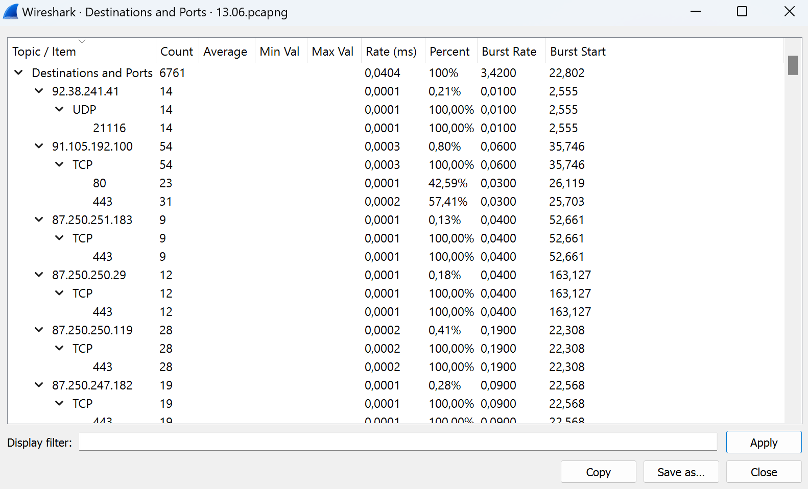 Port statistics