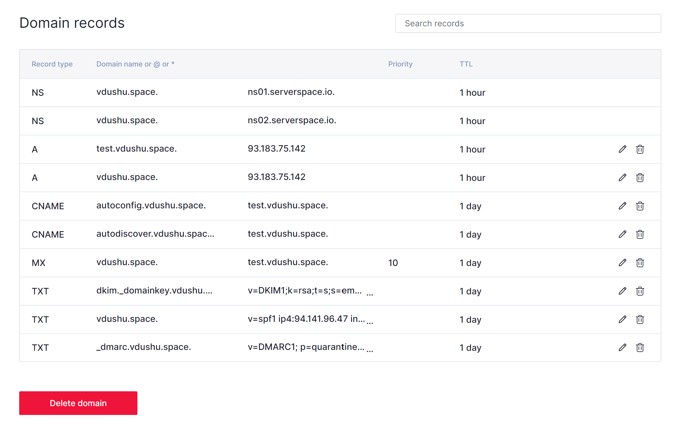 List of DNS