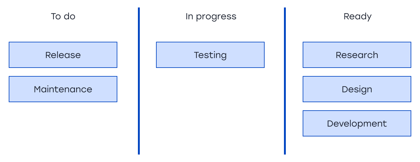 Kanban