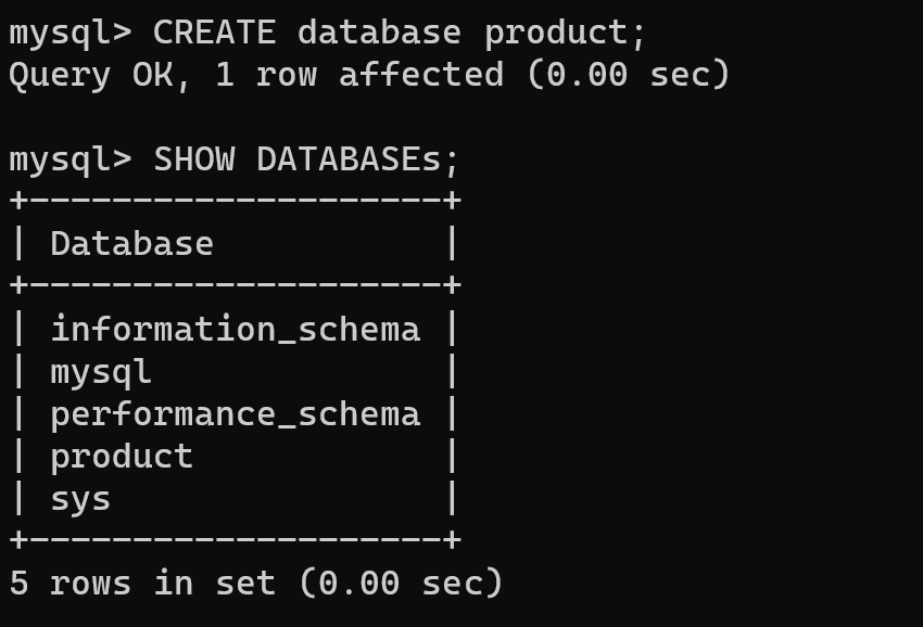 Table of data