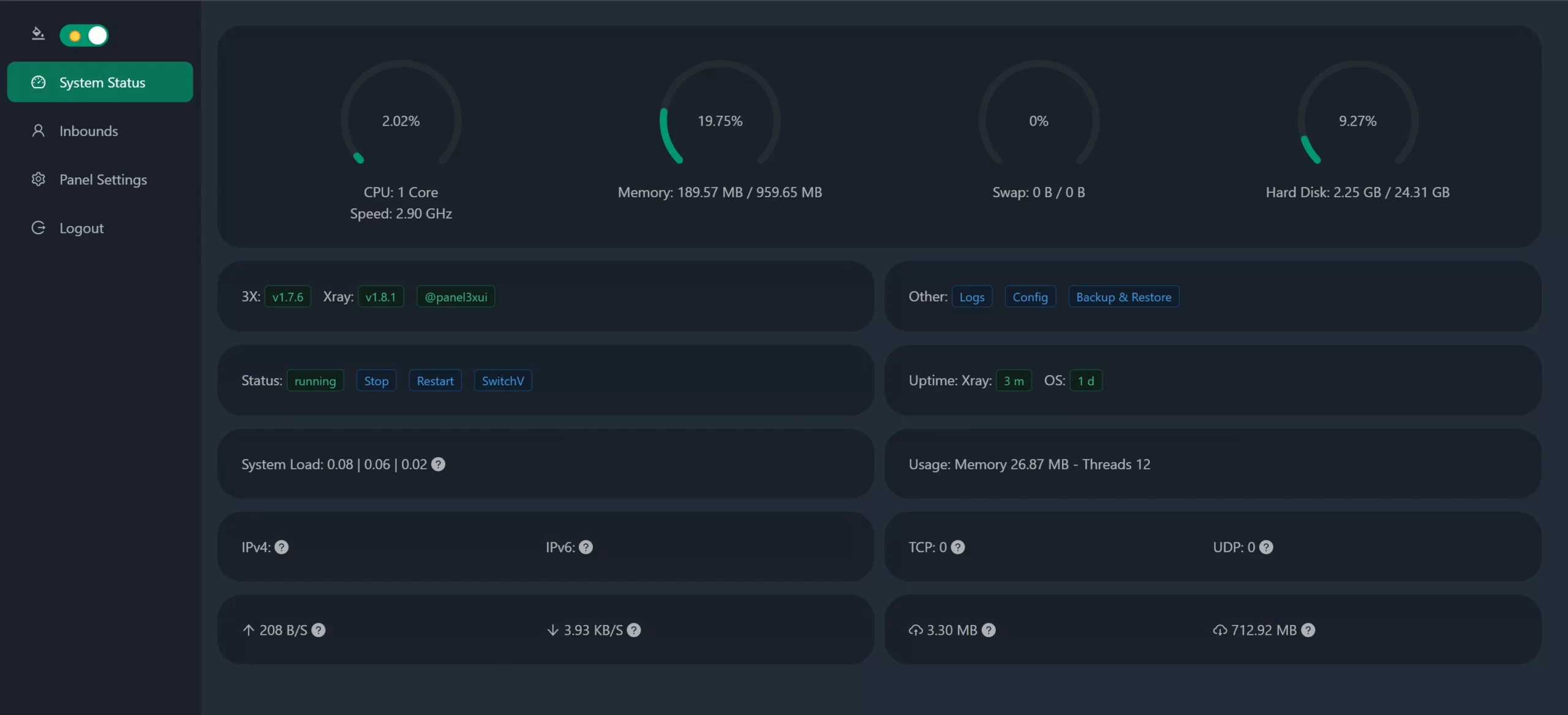 Status of panel