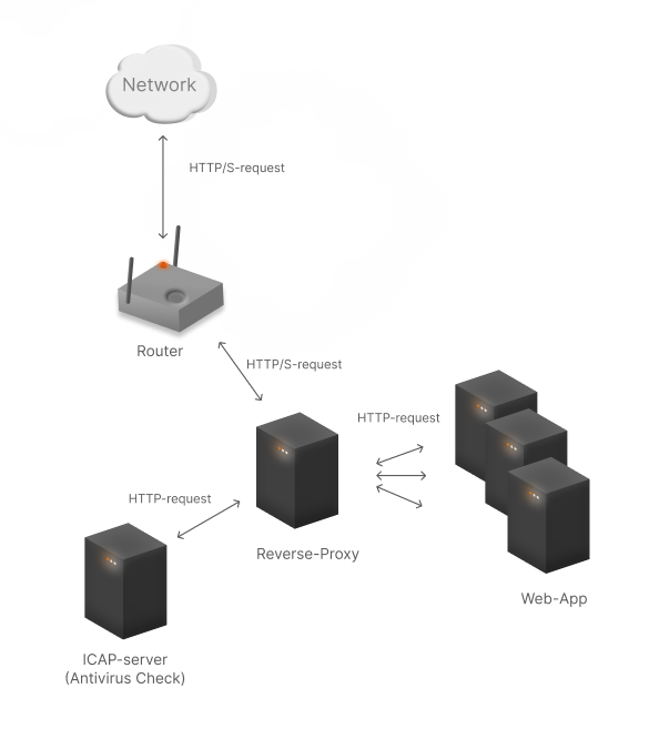 Schema