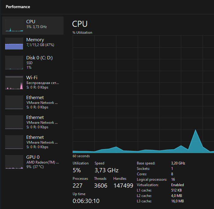 Virtualization