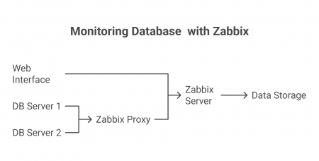 [Пользователь] → [Ingress] → [PrestaShop Pods] → [Redis] → [MariaDB] - visual selection (4)